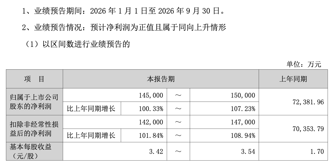 广合科技前三季度业绩预告.png