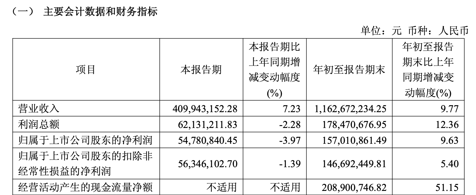 好太太前三季度业绩.png