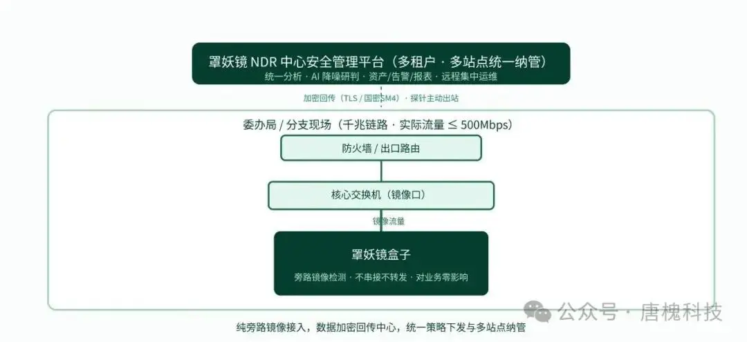 cfbc7d96ca2940eeb89ac6dcff44d47b.png