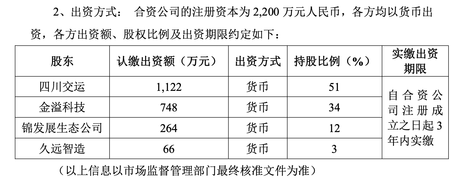 出资比例.png 出资比例.png
