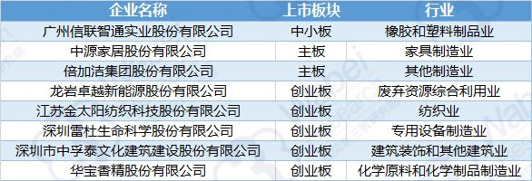 2018年1月8日-1月12日首發(fā)待審核企業(yè)明細(xì)（挖貝新三板研究院制圖）