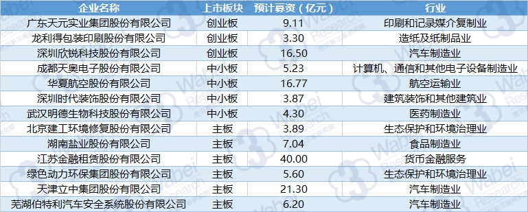 2018年1月15日-1月19日首发待审核企业明细（挖贝新三板研究院制图）