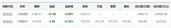 新三板成指
