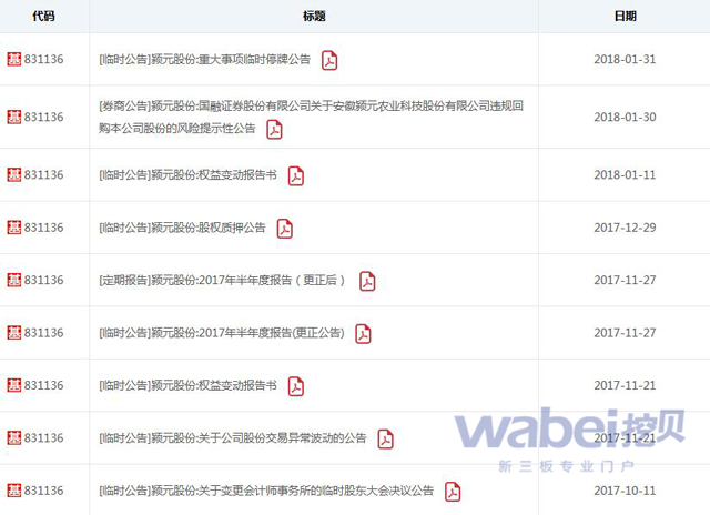颍元股份2017年11月-2018年1月31日19点公告情况（挖贝网wabei.cn配图）