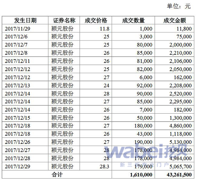 颍元股份回购股权情况（挖贝网wabei.cn配图）