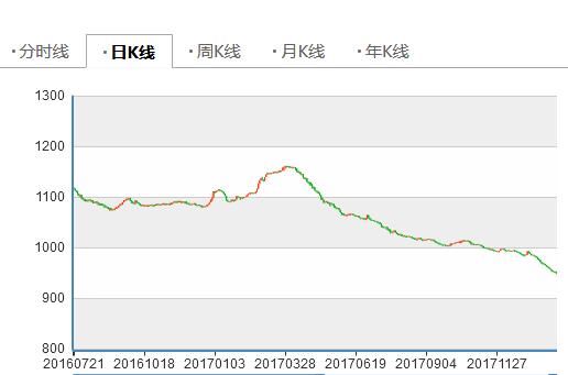 新三板做市指数走势（挖贝网wabei.cn配图）