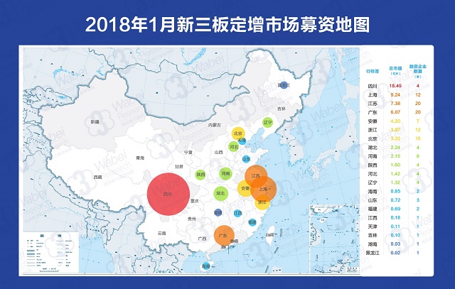 2018年1月新三板定增市场募资地图（挖贝新三板研究院制图）