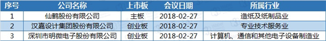 2018.02.26—03.02首發(fā)待審核企業(yè)明細(xì)（挖貝新三板研究院制圖）