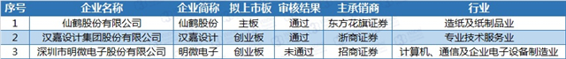 2018.2.26—3.2發(fā)審委審核結(jié)果一覽（挖貝新三板研究院制圖）