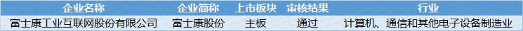 2018年3月5日-3月9日首發(fā)過(guò)會(huì )企業(yè)明細（挖貝新三板研究院制圖）
