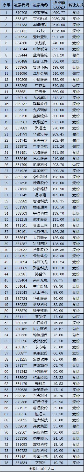 本圖片由犀牛之星提供，未經(jīng)允許禁止轉(zhuǎn)載