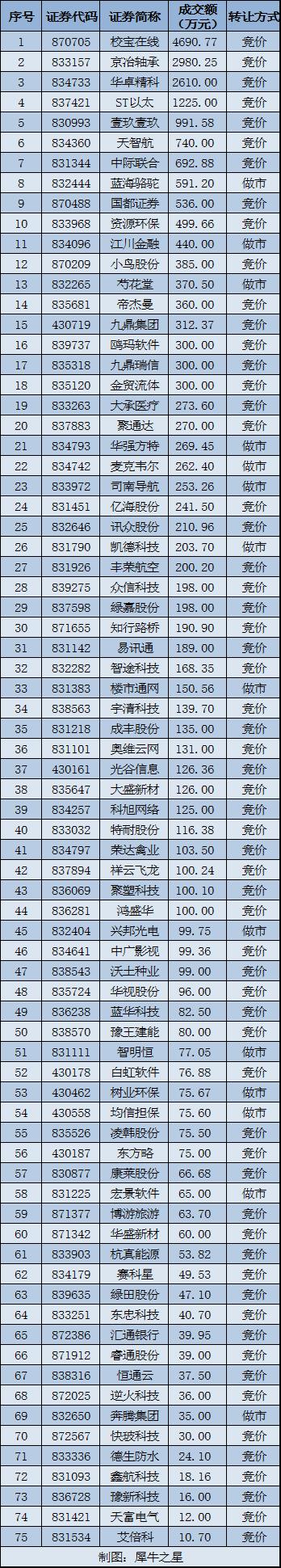 本图片由犀牛之星提供，未经允许禁止转载