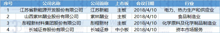 2018年4月9日-4月13日首发待审核企业明细（挖贝新三板研究院制图）