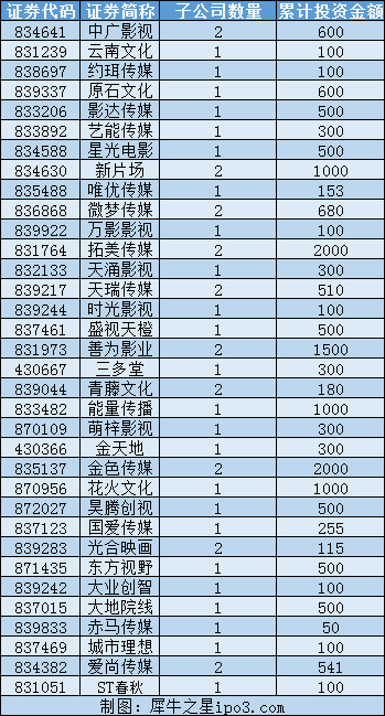 玩大了！崔永元微博“手撕”范冰冰，新三板影視公司們也該坐不住了