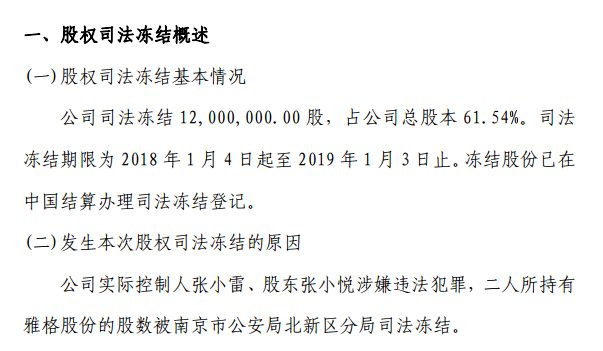 雅格股份股权遭到司法冻结（挖贝网wabei.cn配图）