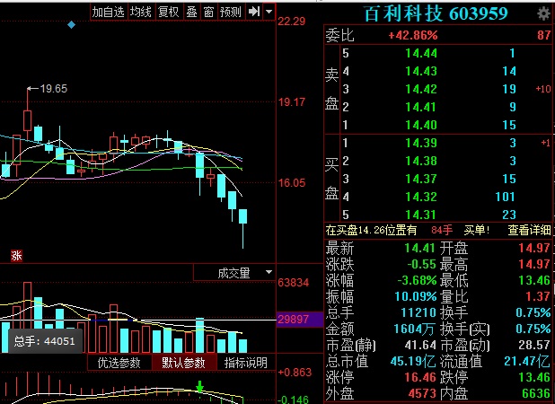沪深指数东方财富_沪深指数东方财网_深证指数东方
