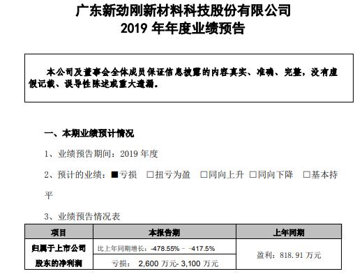 挖貝網 1月21日消息,新勁剛(300629)預告了2019年業績.