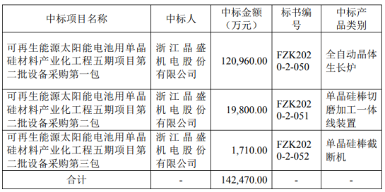 现代电气成套设备的发展趋势与应用