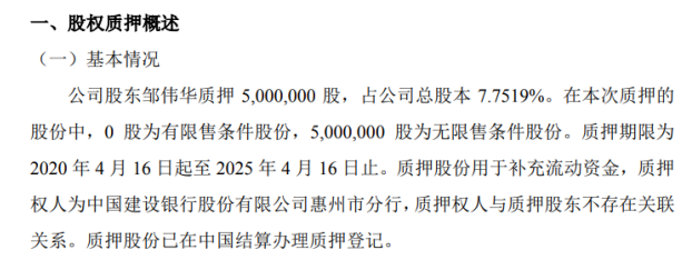 伟乐科技股东邹伟华质押500万股用于补充流动资金