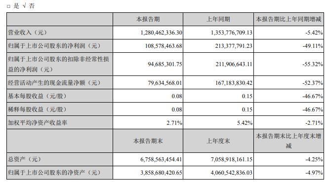 09億減少49% 醫院就診人數大幅降低