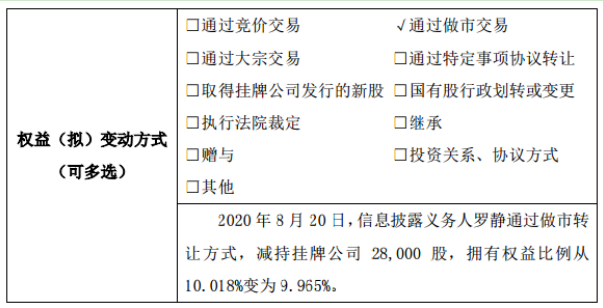 北交所新三板 详情挖贝网 8月23日,阖天下(871942)股东罗静于2020年8