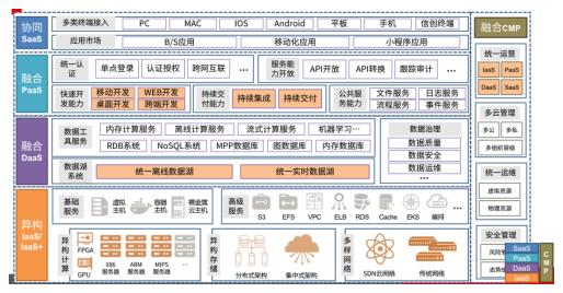 品高软件的全栈信创云产品体系