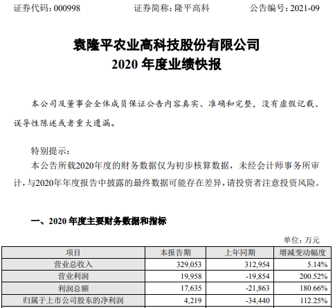 隆平高科2020年度净利4219万 投资收益增加