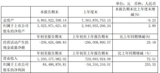  净资产在报表哪里看，净资产在资产负债表哪里