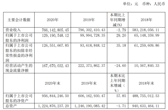 2 董事长谈士力薪酬70.8万