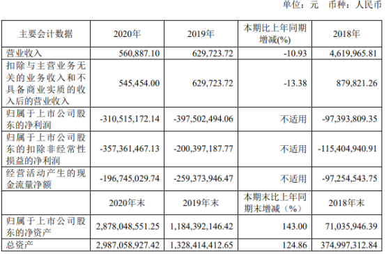 11亿 董事长杜锦豪薪酬150万