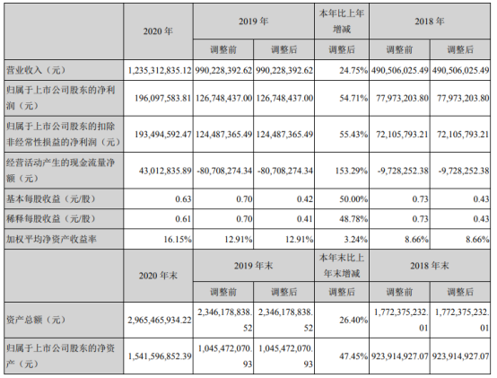 天铁股份2020年净利增长5471董事长许吉锭薪酬75万