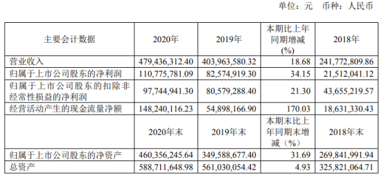 15 董事长成正辉薪酬253.5万
