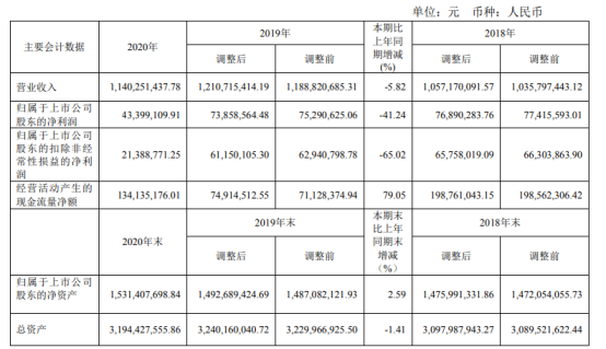 关于金陵饭店股票的信息