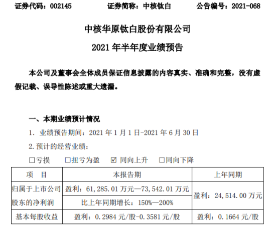 中核钛白2021年上半年预计净利613亿735亿增长150200销售价格同比增长