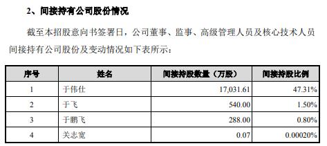 悦康药业于飞兄弟图片