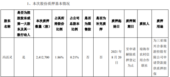 海南瑞泽实际控制人冯活灵质押24127万股用于质押担保
