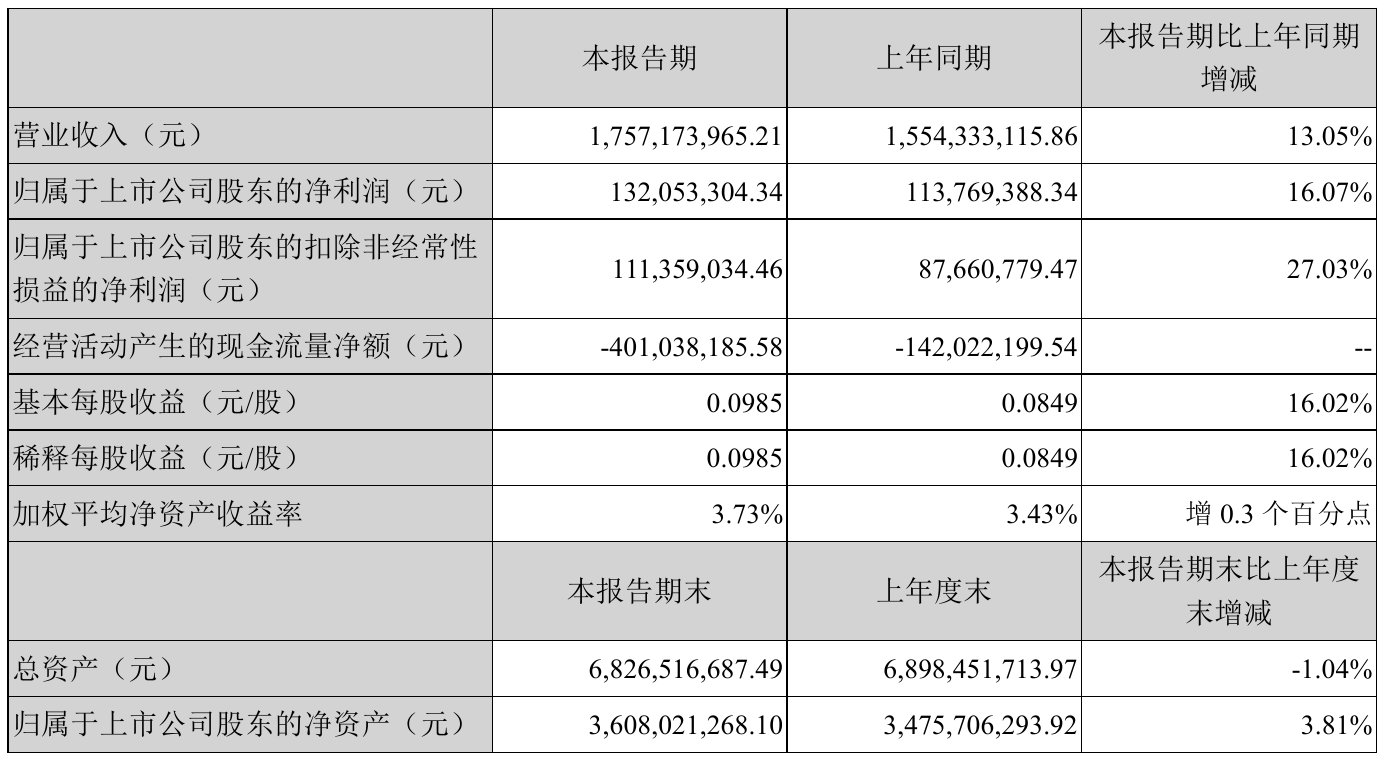 000682东方电子目标价图片