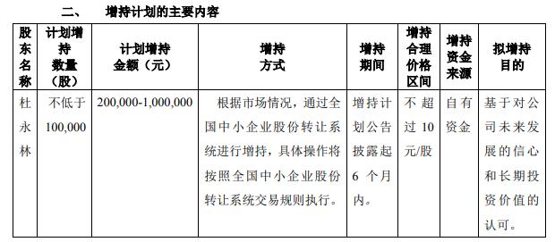 山川秀美实际控制人杜永林拟增持不超10万股基于对公司未来发展信心