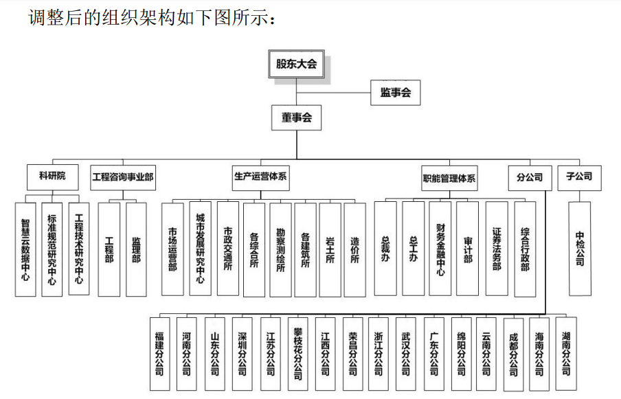 中设咨询调整组织架构提高运营效率新设科研院设立工程咨询事业部