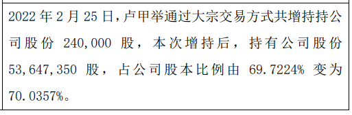 奥凯立股东卢甲举增持24万股权益变动后持股比例为7004