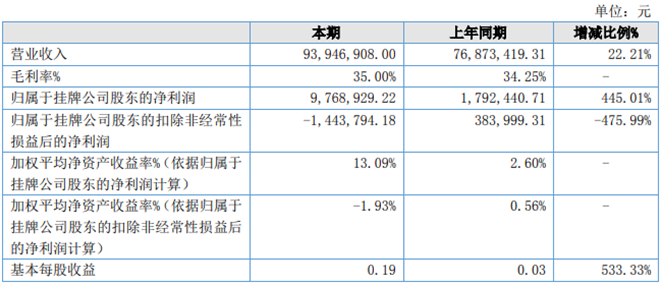 湖南商务信息咨询：企业从"凭经验决策"走向"靠数据与策略取胜"
