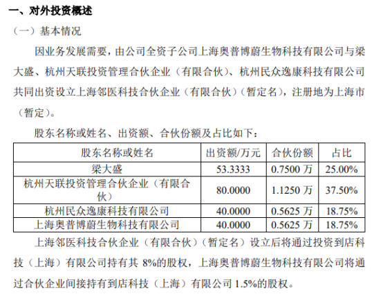 奥普生物全资子公司拟投资40万设立上海邻医科技合伙企业有限合伙占比