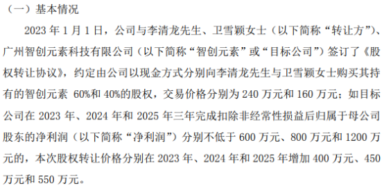 银橙科技向李清龙与卫雪颖购买其持有的智创元素60和40的股权交易价格