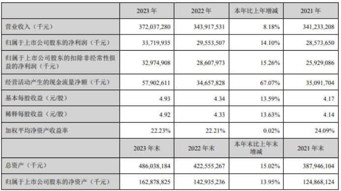 方洪波年薪图片