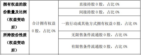 挖贝网>北交所61新三板>详情>股东国泰君安证券股份有限公司在股转