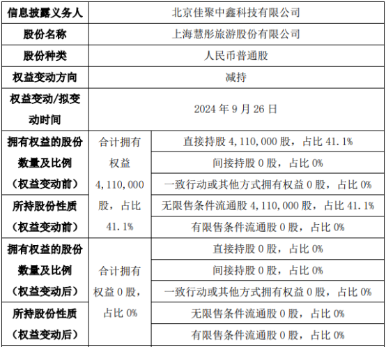 挖贝网>北交所61新三板>详情>股东王翔在股转系统通过投资关系,协议